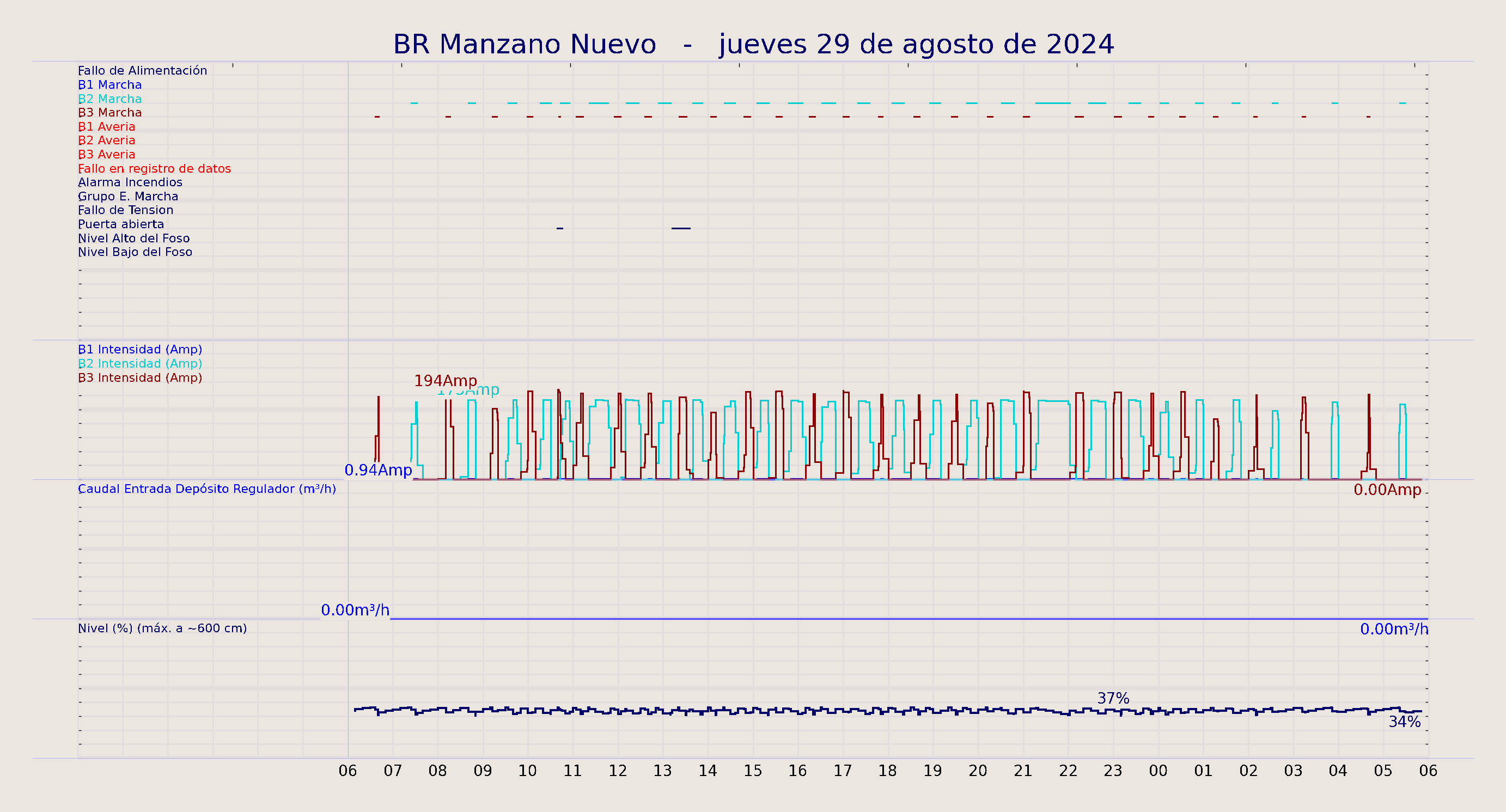 ../../imagenes/vid/2024/BR Manzano Nuevo/2024-08-29 BR Manzano Nuevo.png